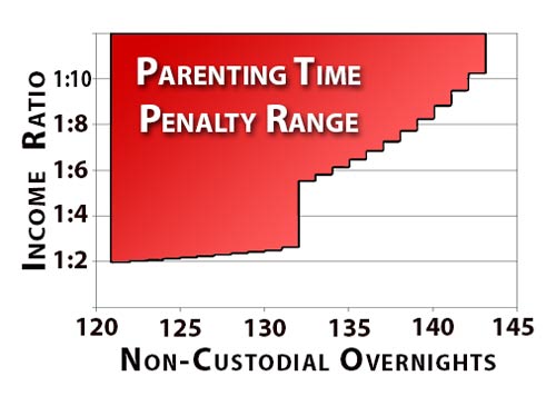 Oklahoma child support parenting time penalty range